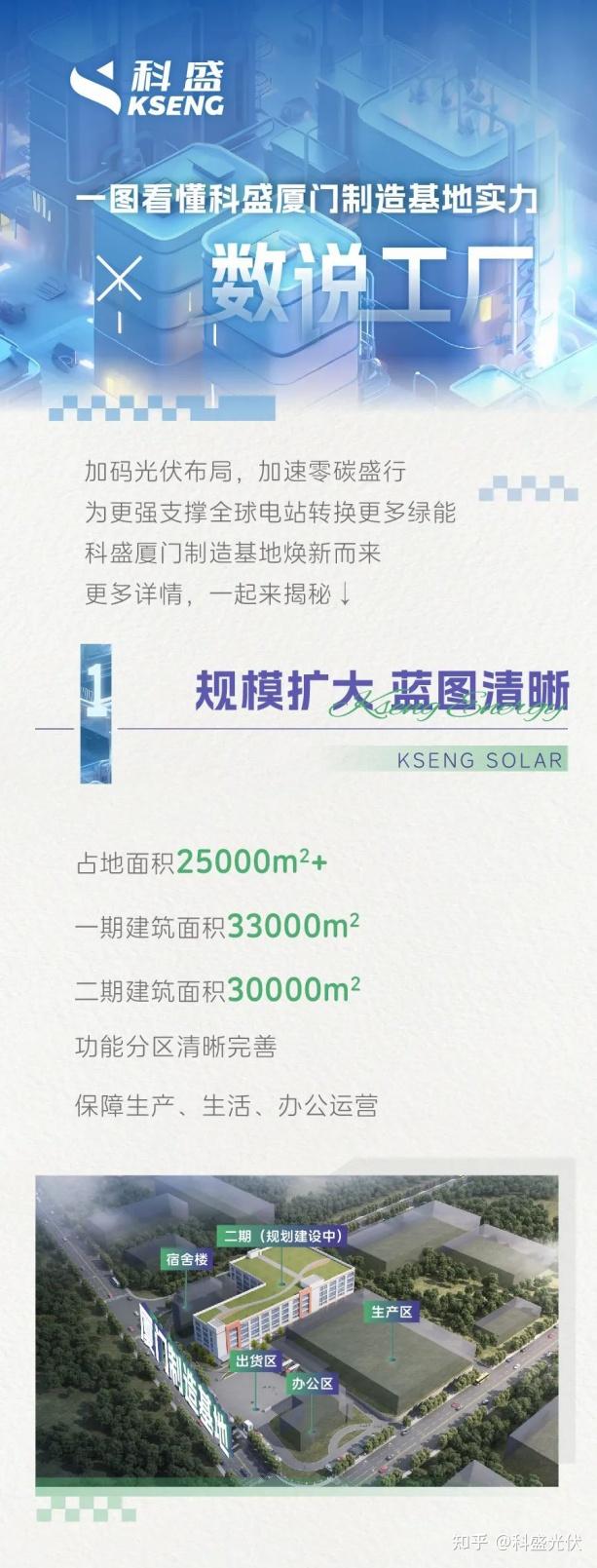 数说工厂 一图看懂科盛厦门制造基地实力 知乎 