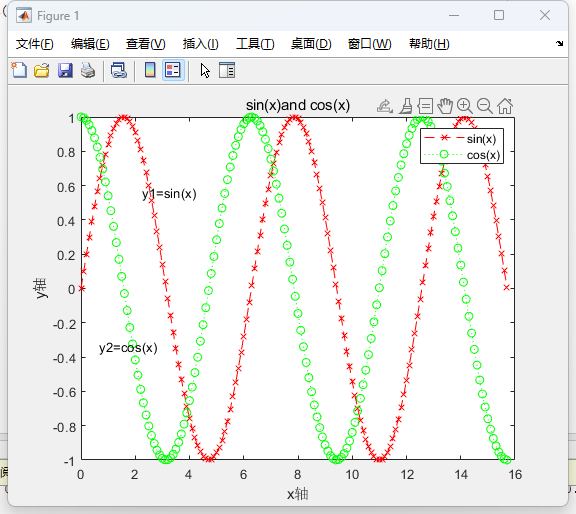 小杨研学(12)学习Matlab画图之二维图的legend、gtext、xlabel和ylabel 知乎