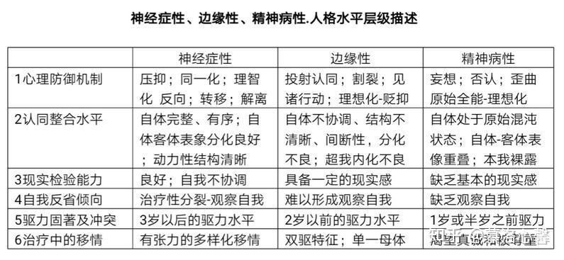人格障碍症属于精神病吗(三个症状说明已有精神病)