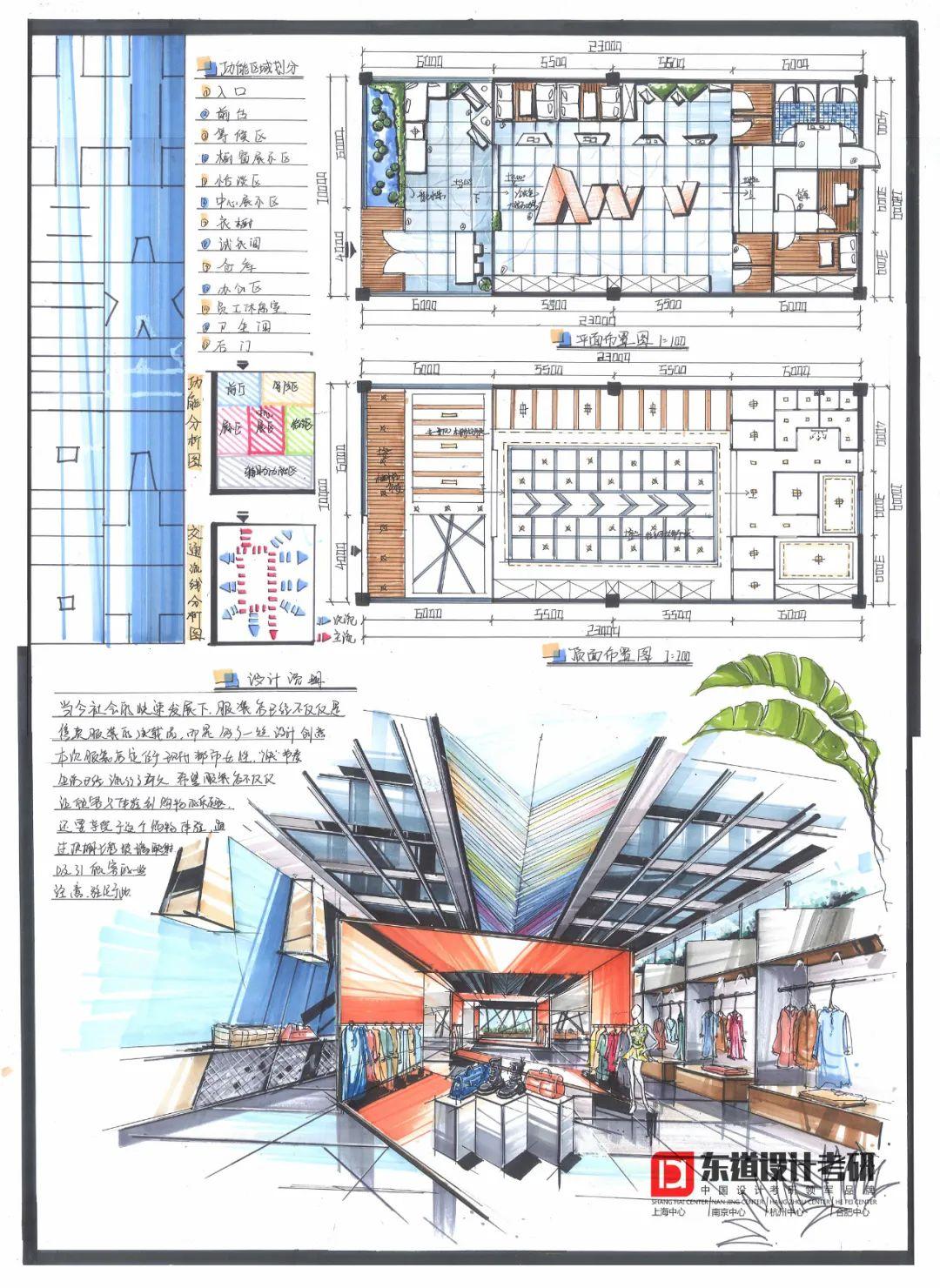 室内设计考研快题高分作品分享 - 知乎