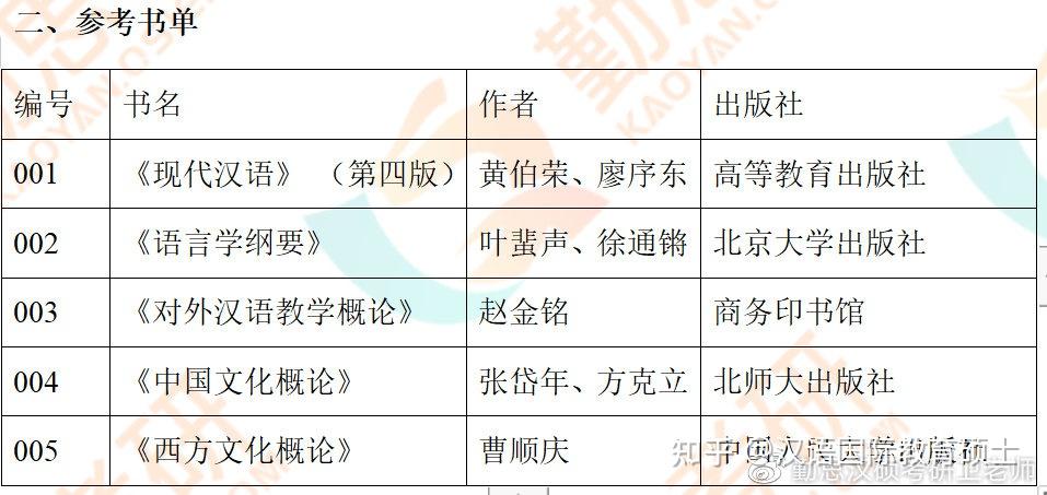 天津大學2022漢語國際教育碩士真題分析