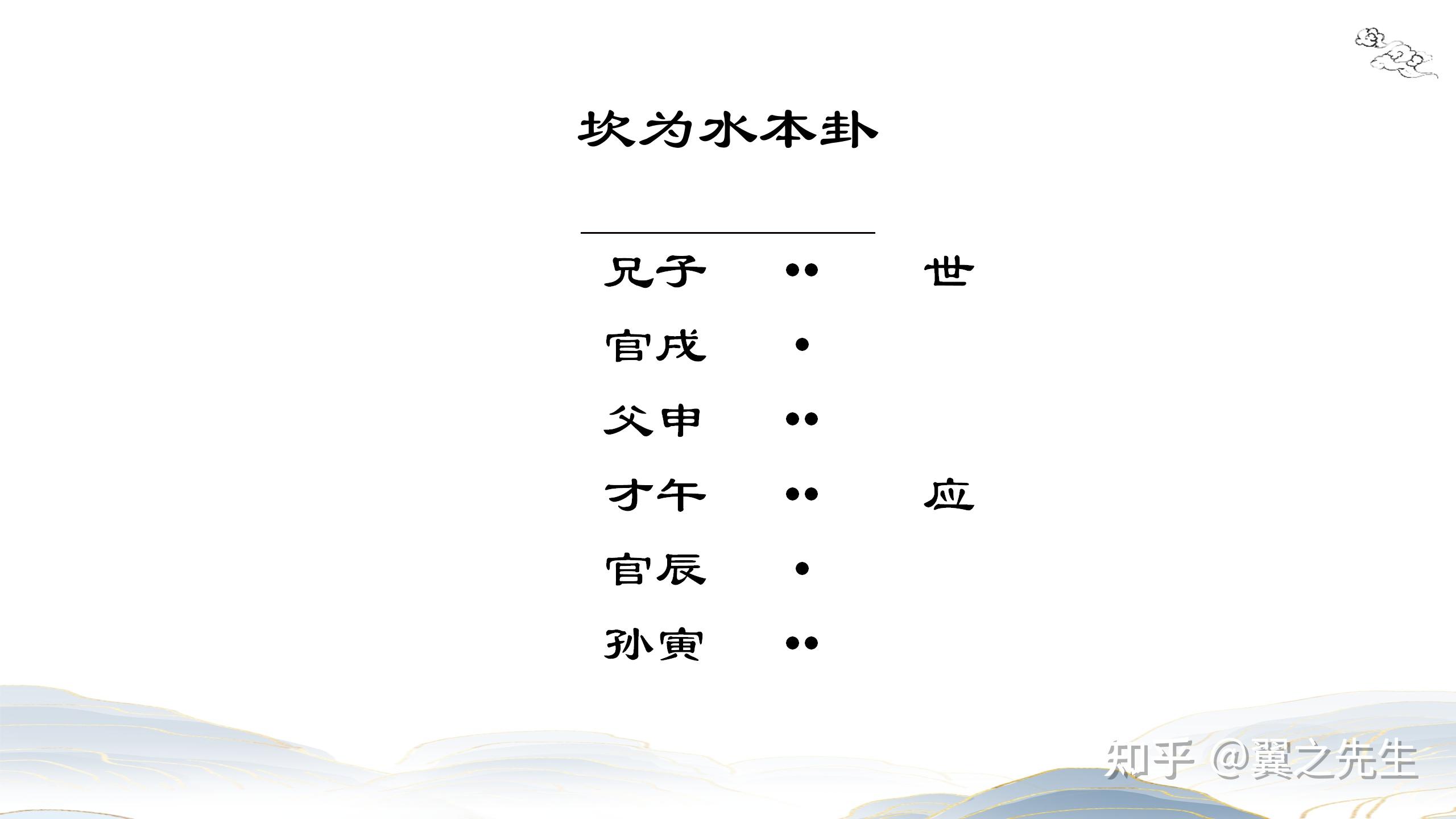 易经新解-解读-坎宫1-坎卦坎为水(1) - 知乎