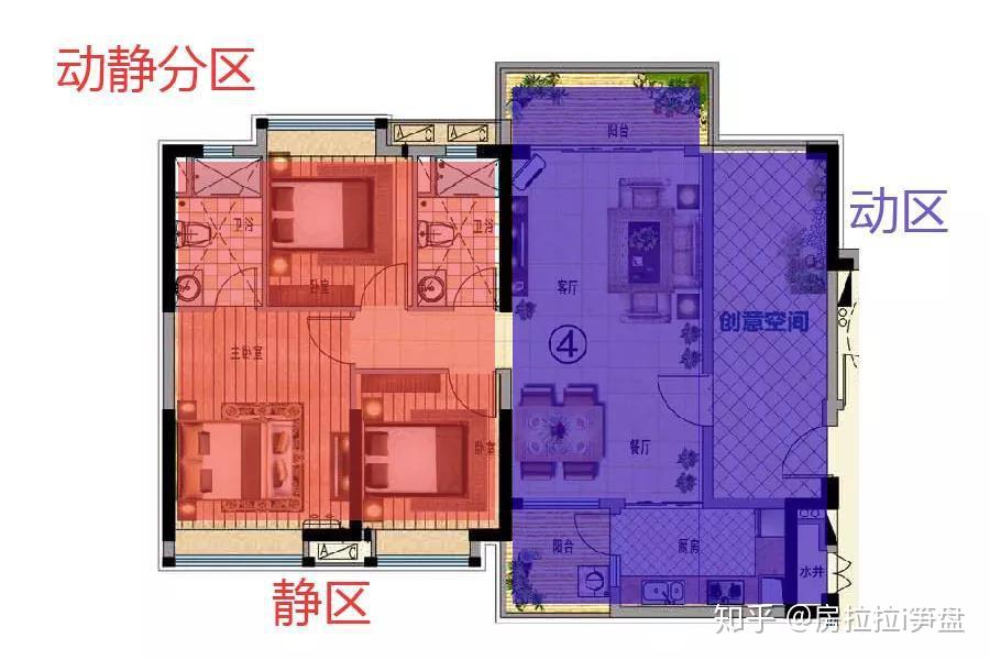 新房/二手怎麼看,格局,朝向怎麼選,哪些房子需要規避,今天的課程重點