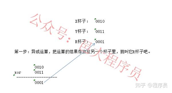 第九课 Cpu是如何计算2 3的 知乎