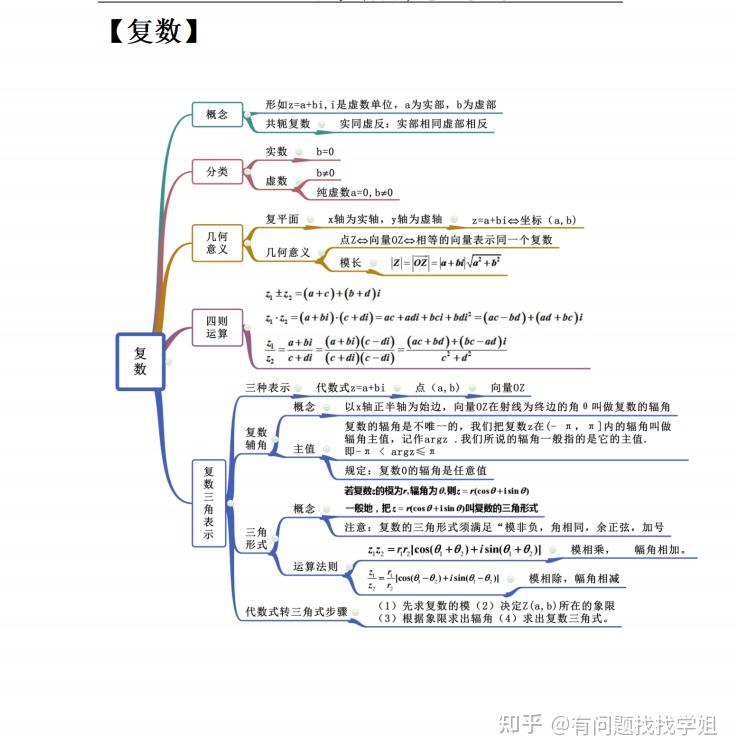 2023高考數學思維導圖考點題型和方法妙招詳細解析轉給孩子