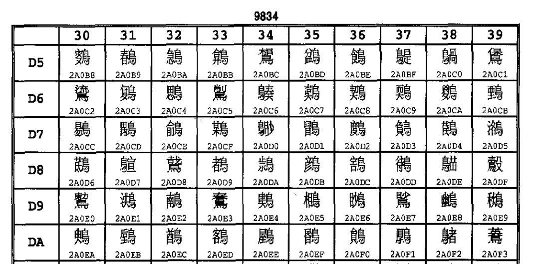 文字符号の歴史 ―アジア編―』を読んだ - にせねこメモ