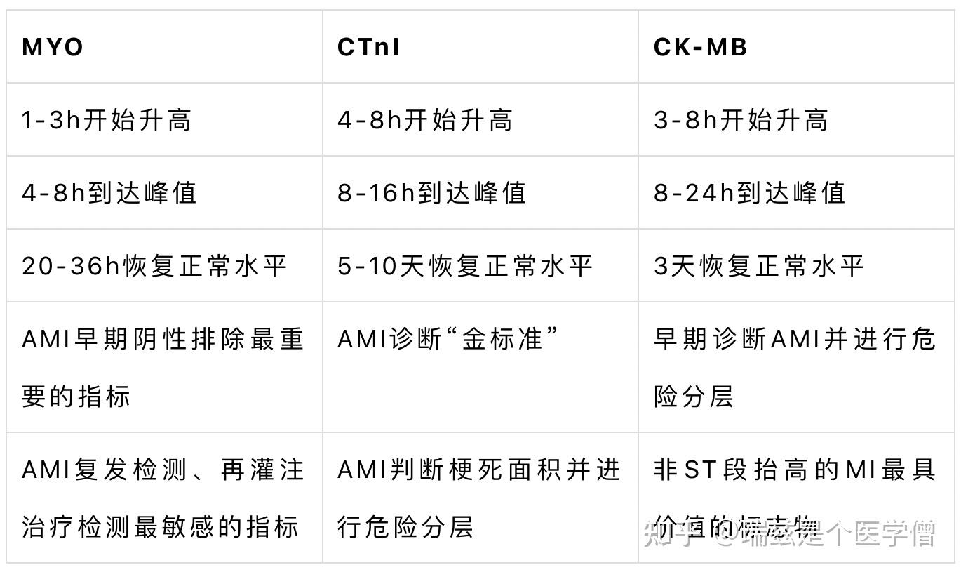 心梗三项图片