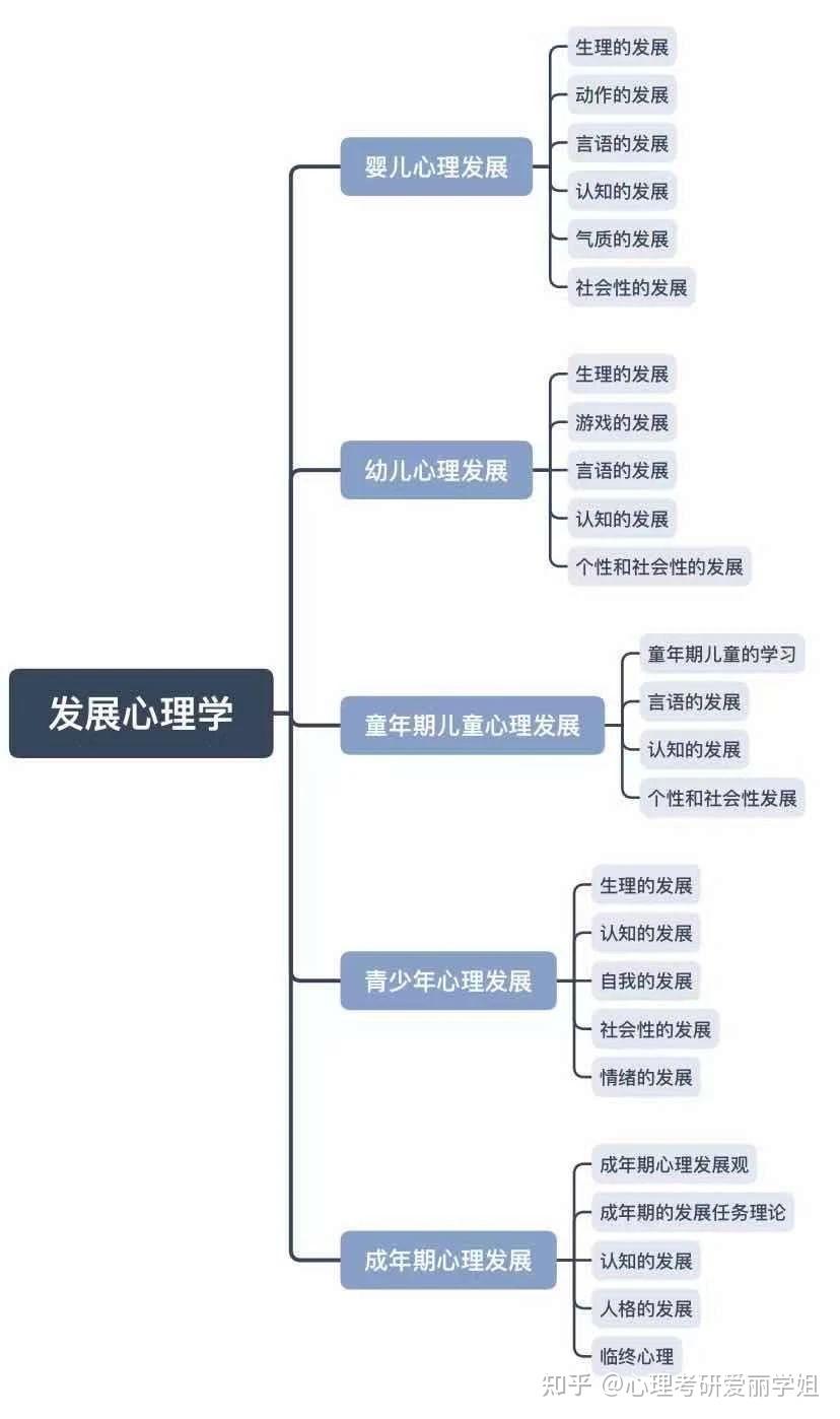 因此我们的思维导图就有两种做法.
