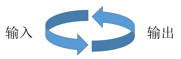 学好英语和说好英语之间的距离有多远 知乎