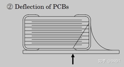 MLCC失效模式、原因与机理 - 知乎