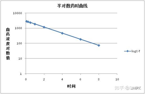 693的来源了解半衰期的计算与预估? - 知乎