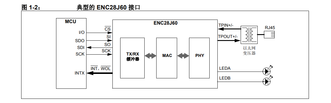 STM32以太网开发之网络模块ENC28J60 - 知乎
