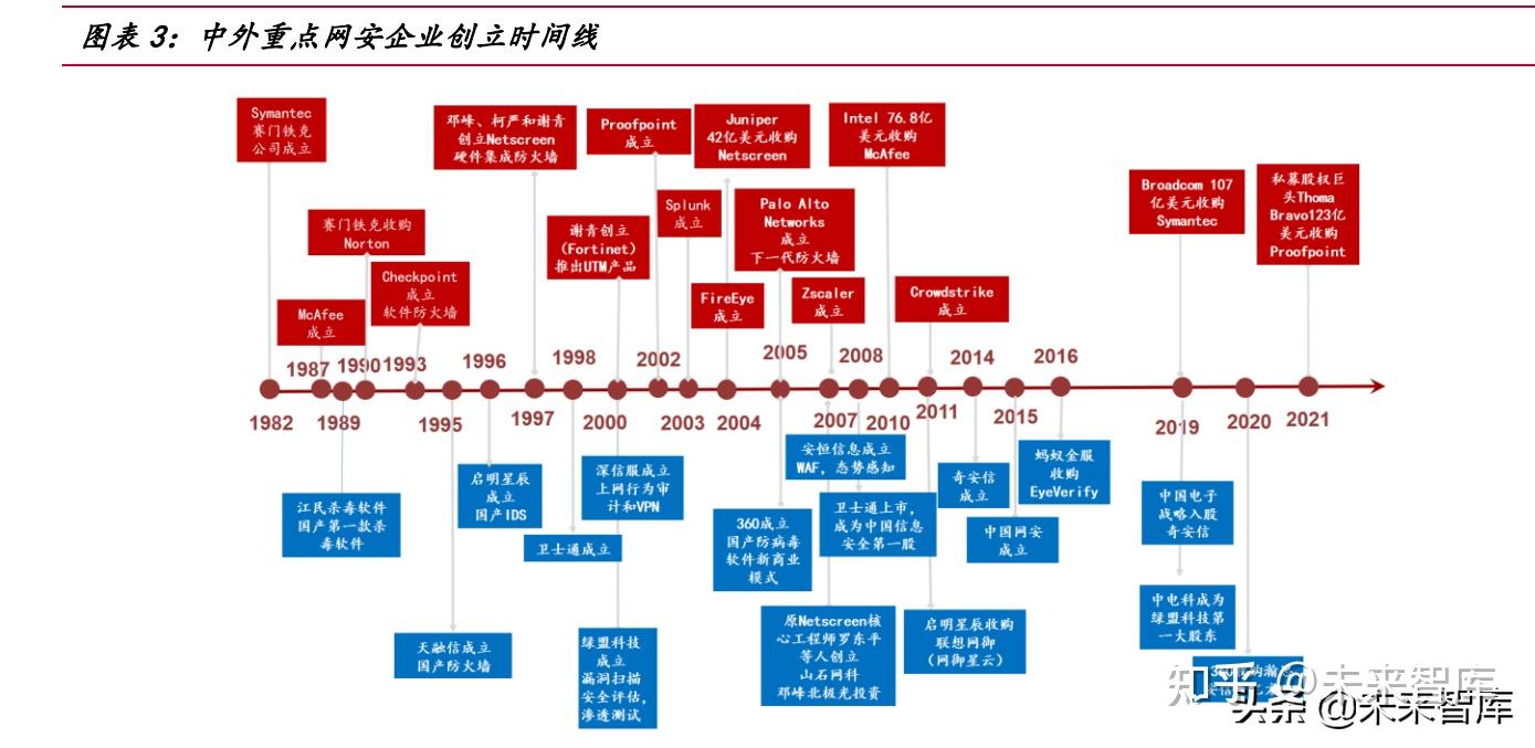 信息技术历史沿革图片