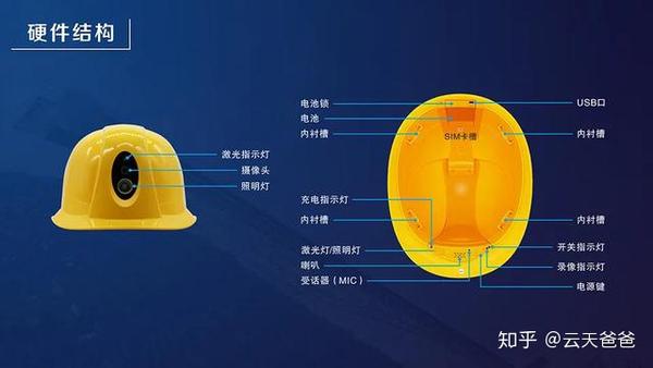 一文读懂 什么是智能安全帽 知乎