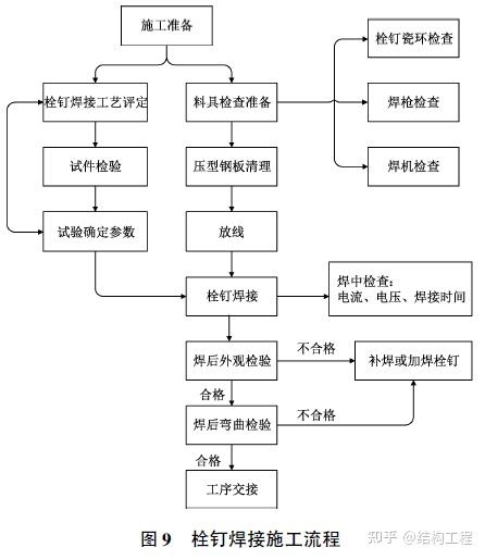 楼承板施工工艺流程图片