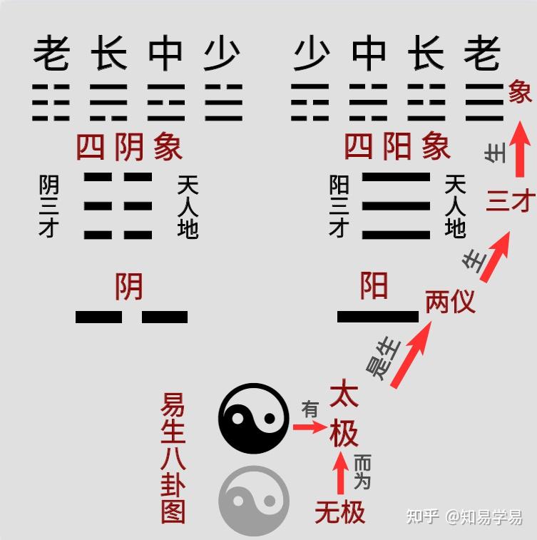 易经六十四卦标准读音及简要记卦法 - 知乎