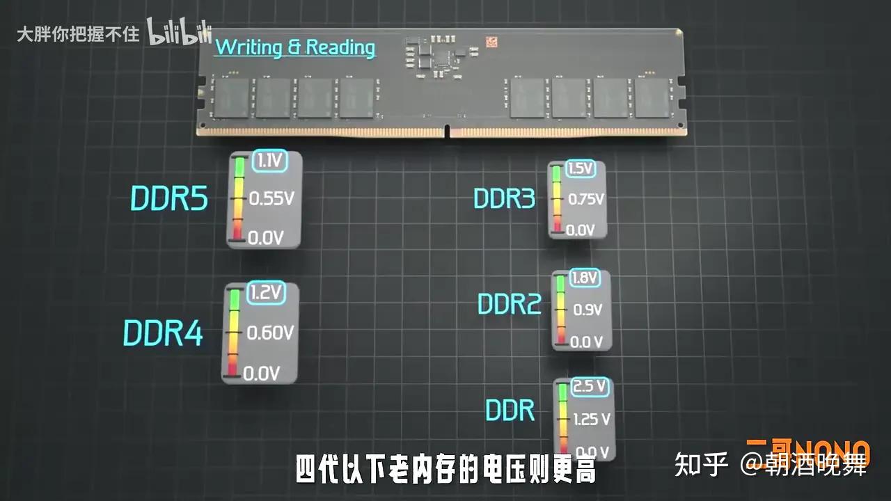 放大一亿倍,看芯片内部的工作原理! - 知乎
