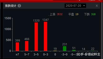 包含北新建材股票的词条