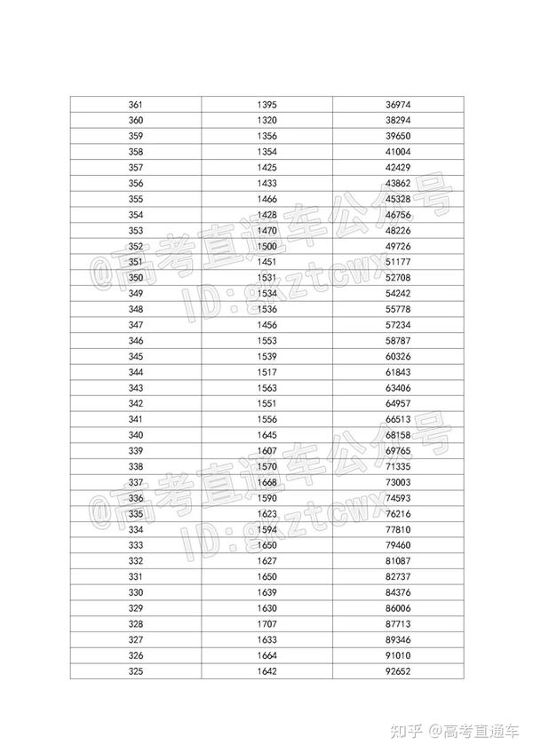 2024年廣東高考成績公布時間_廣東高考成績時間2021_2021廣東高考出成績時間