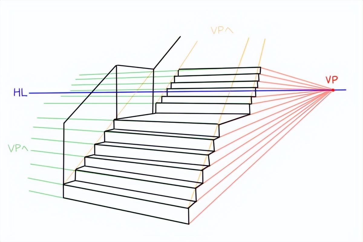正面楼梯怎么画楼梯和螺旋楼梯的画法