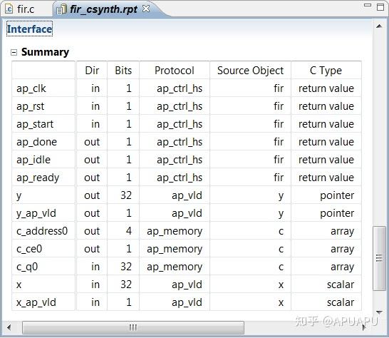 Vivado HLS教程(二)：HLS简介 - 知乎