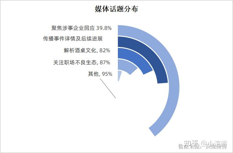 1,舆论传播热词图近日,网传阿里女员工遭领导侵害一事,引发舆论热议.