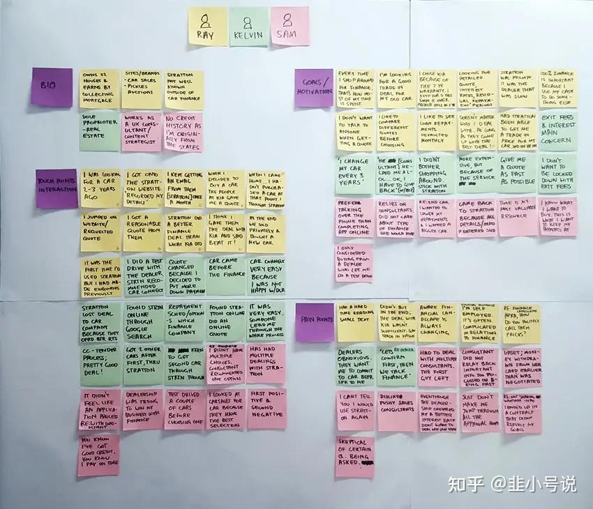 亲和图（Affinity Diagram） - 知乎