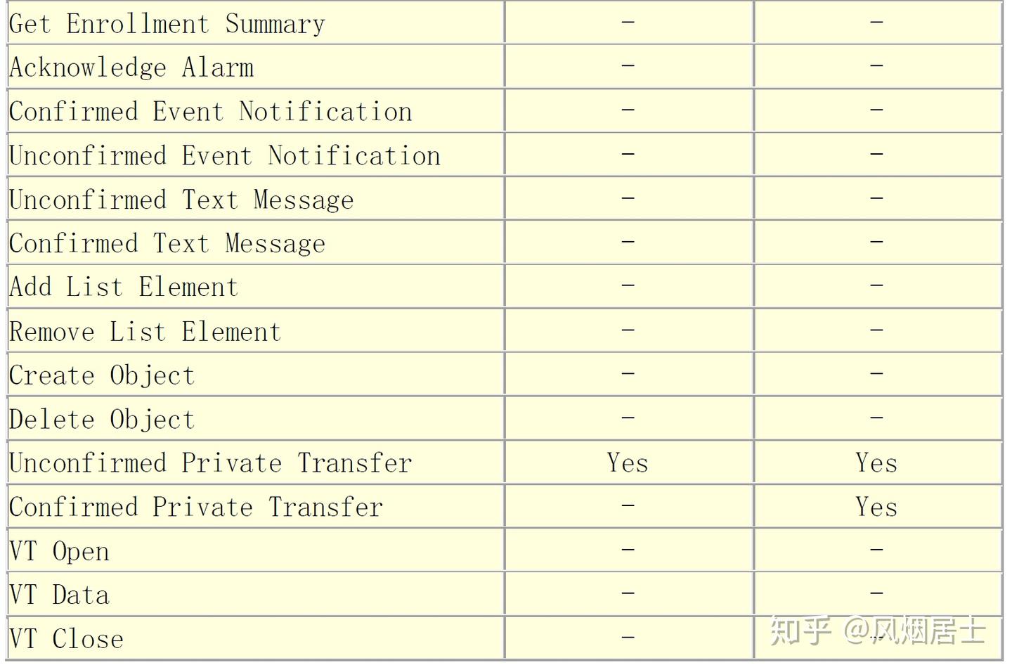 BACnet Stack - 知乎