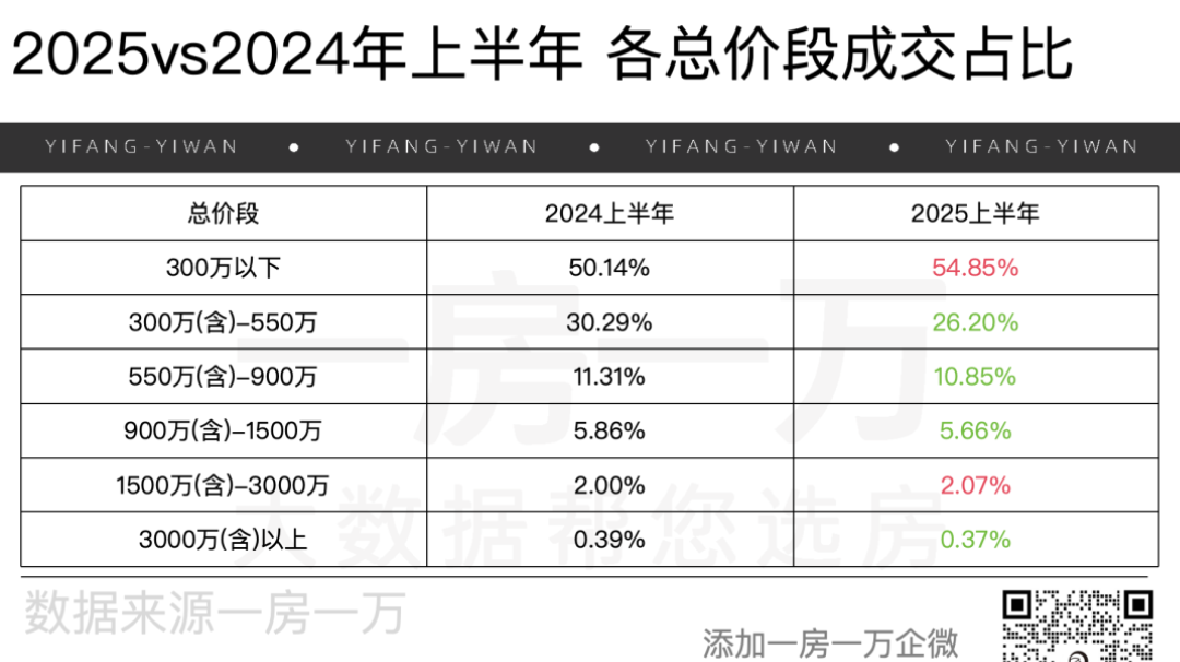上海二手房破4年纪录 - 知乎
