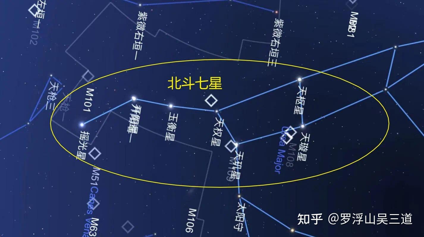 阐说北斗七星转运延寿秘法与修持 - 知乎
