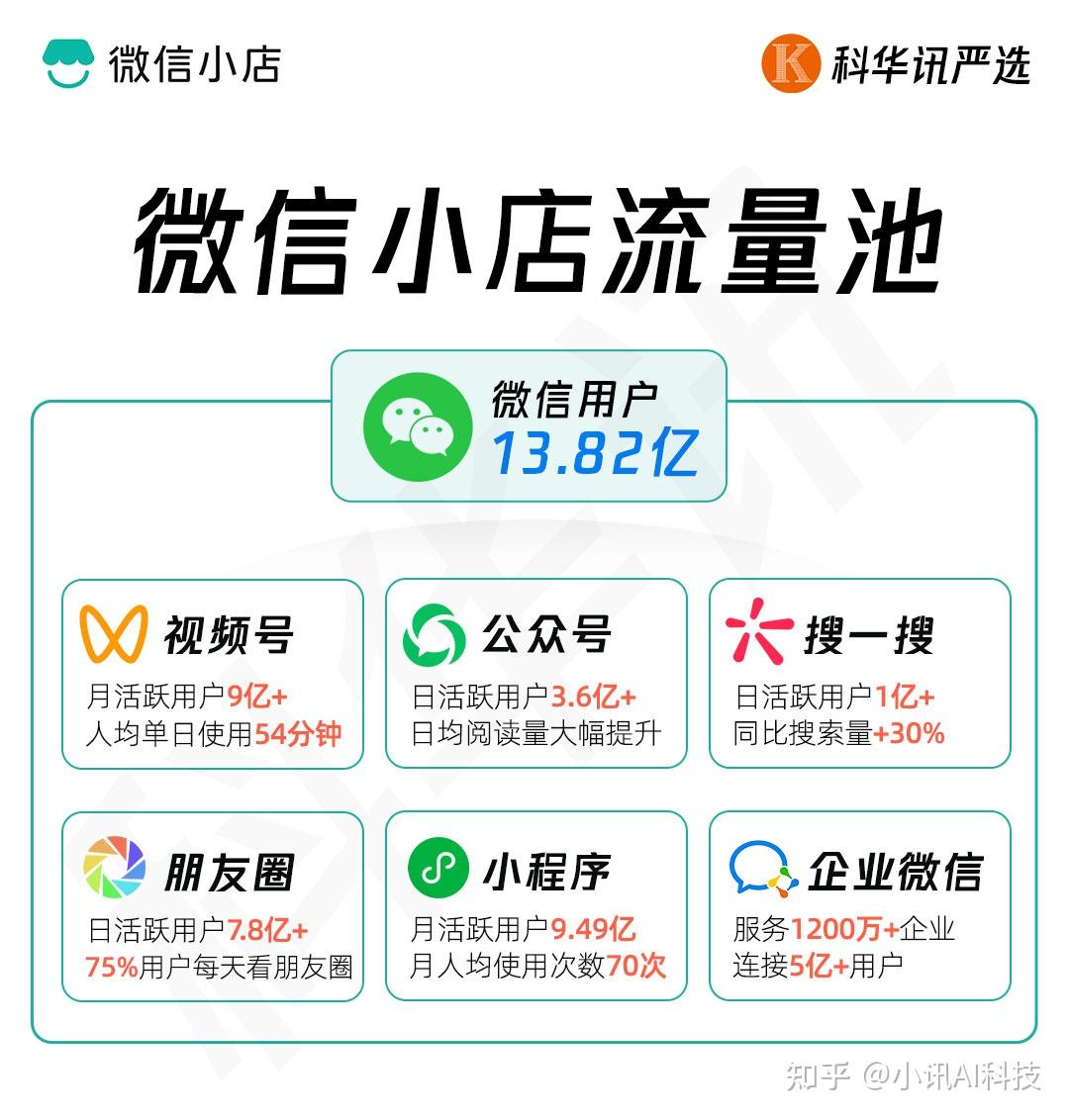 微信生态社交电商新机遇:从微信小店升级到视频号推客的完整攻略 - 知乎