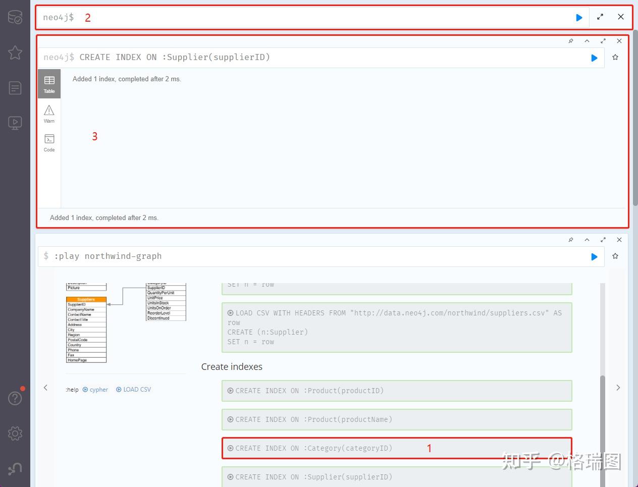  0013 neo4j northwind 