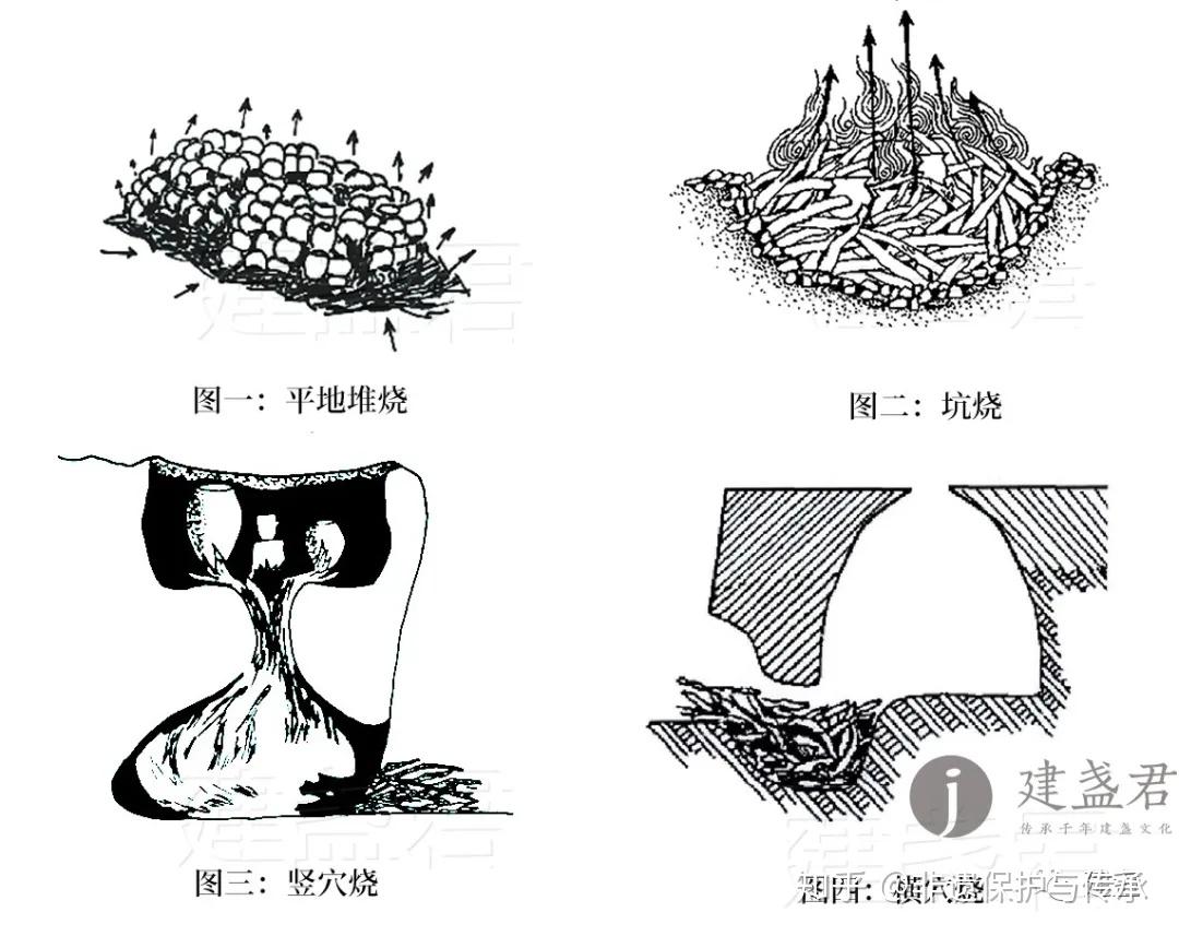 龙窑结构图图片