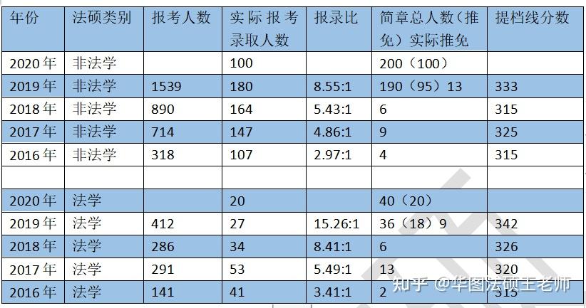 中国社科院大学2023年法律硕士复试名单公示