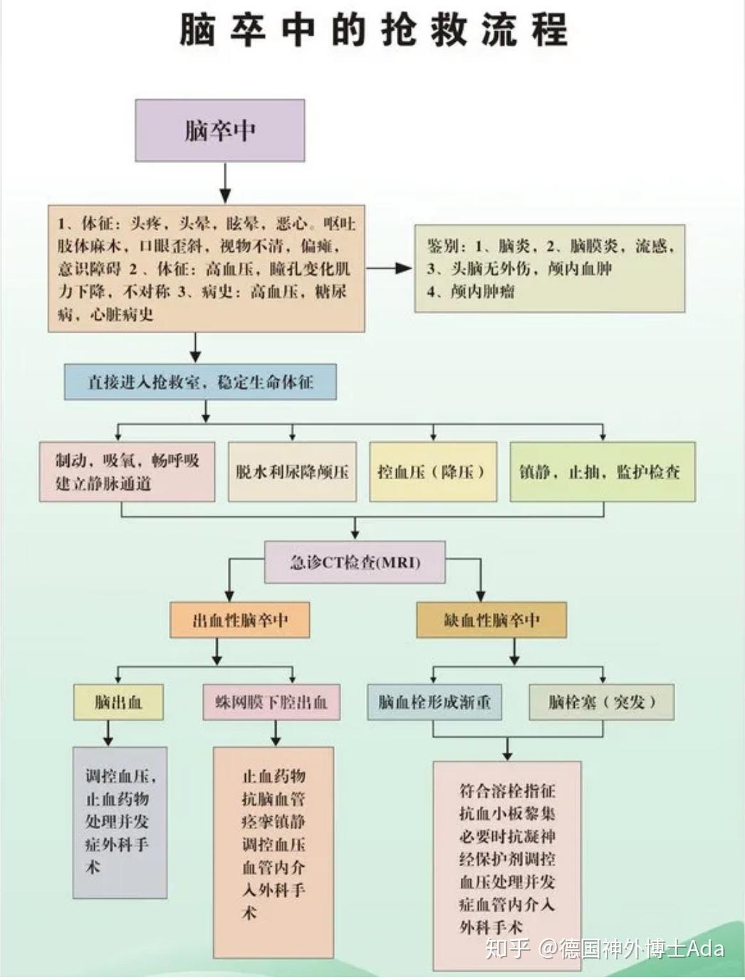 身边的人脑卒中怎么急救