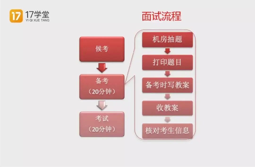 小学数学数与代数教案模板