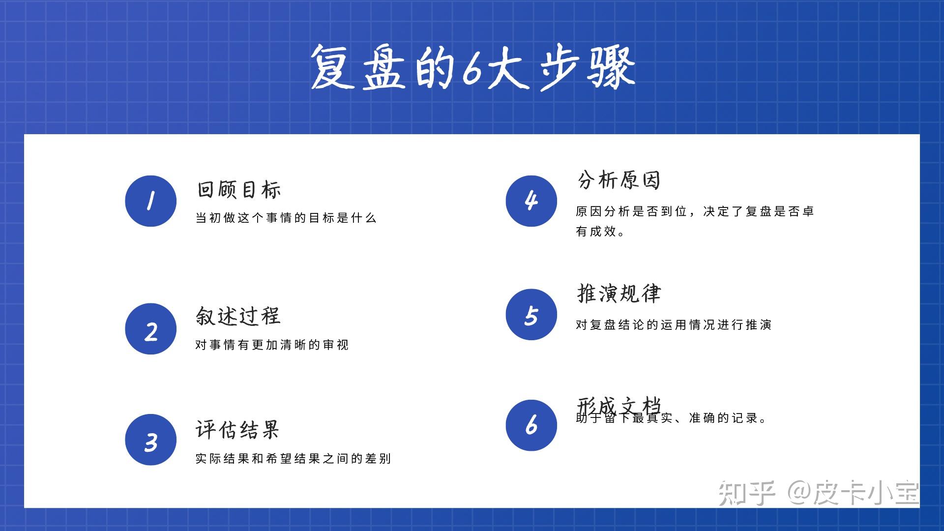 干货学会复盘让你从普通到优秀从优秀到卓越