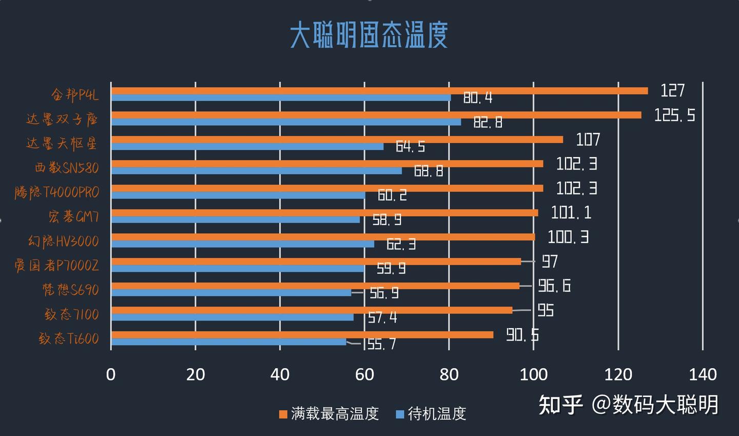 天枢归位丨达墨天枢星固态性能测评,国产原厂颗粒固态不只有致态 - 知乎