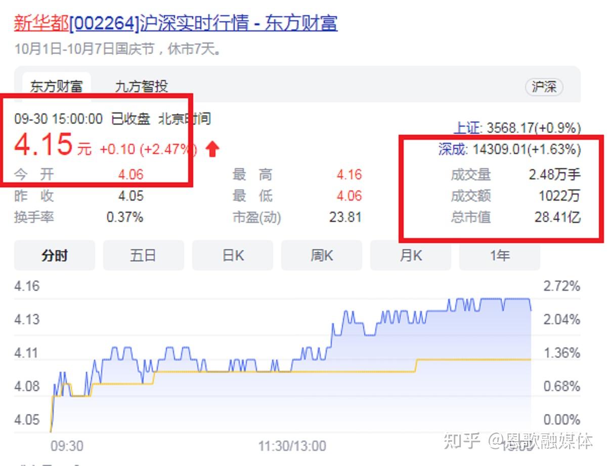 倪国涛(新华都购物广场股份有限公司董事长)