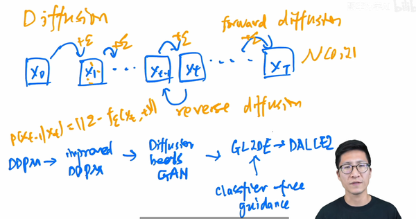 一文整理经典的生成模型: 从VAE、GAN到Diffusion Models - 知乎