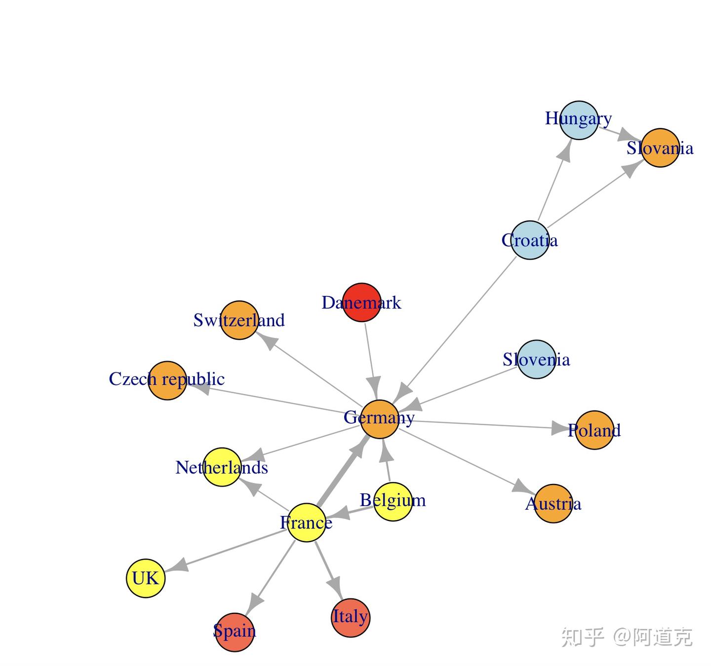 R语言网络数据可视化（1）：igraph基础 - 知乎