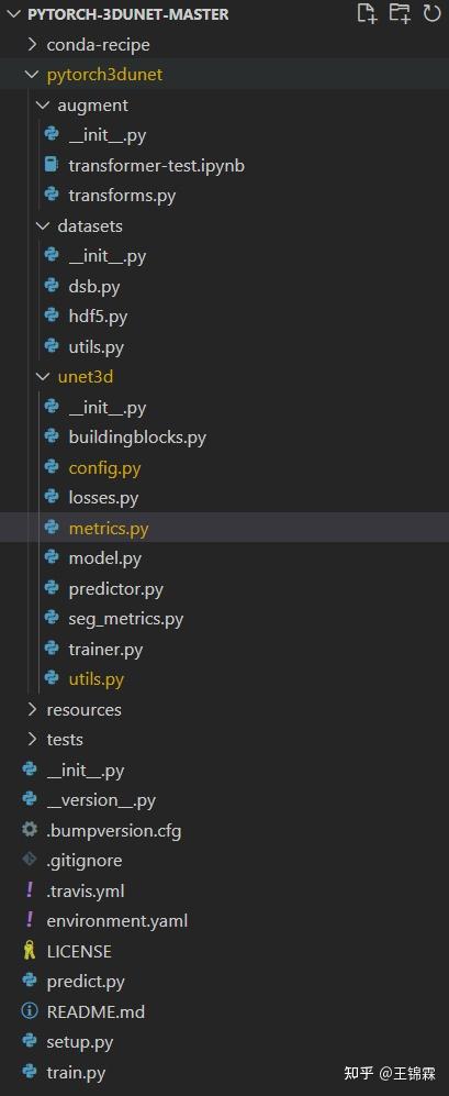 [GitHub推荐]PyTorch-3D-UNet - 知乎