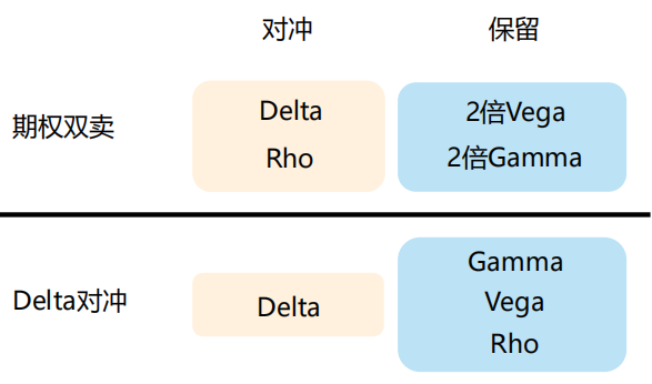 【私募大盘点】ZX基金-以套利交易为主的中性策略,期权量化中性(期权双卖、期权双买、CTA对冲期权)、期货期权套利(DELTA对冲、日内趋势 ...