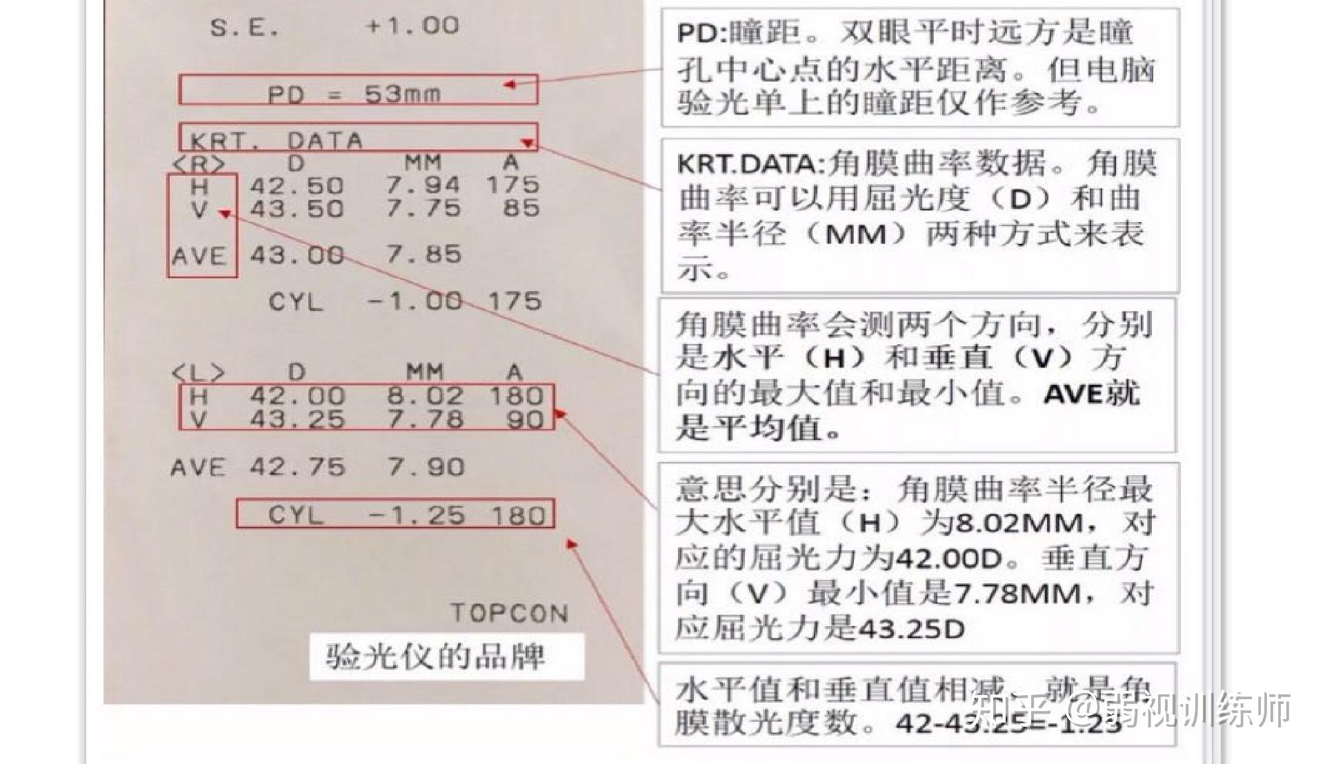 最全的电脑验光单讲解都在这里