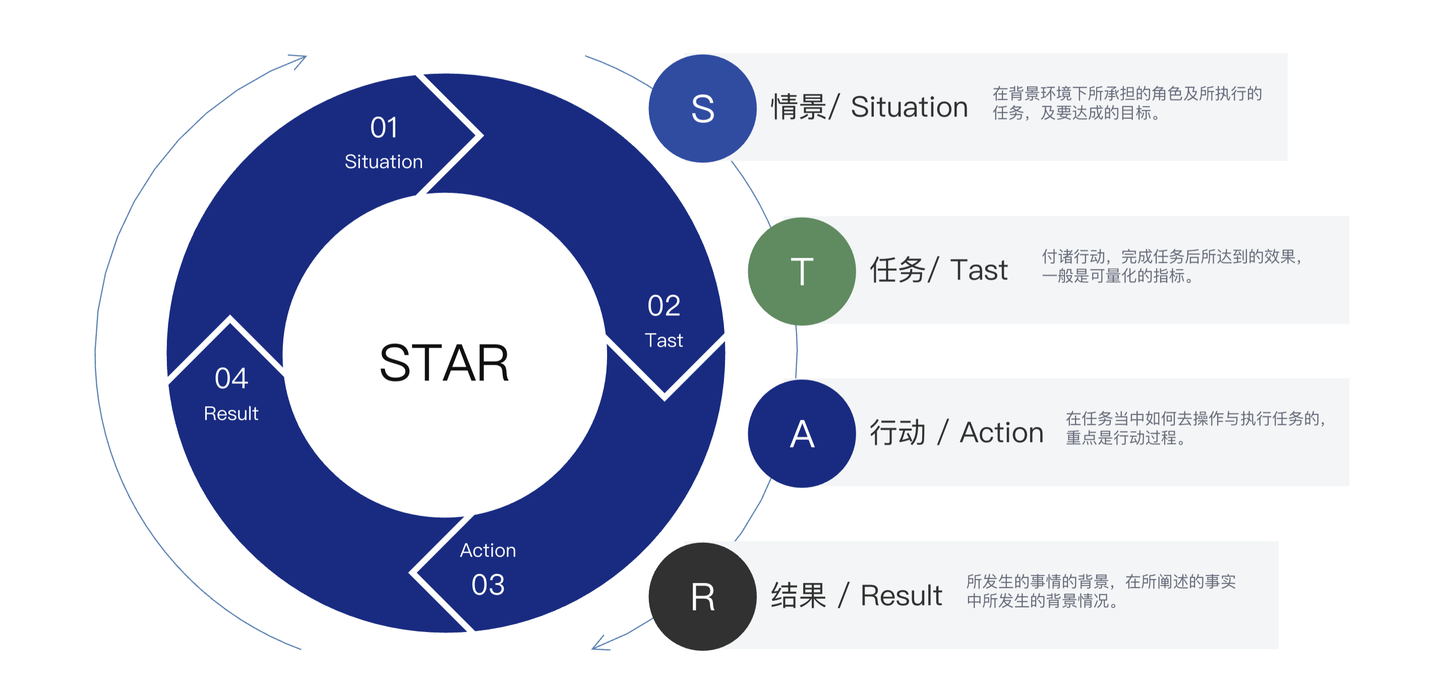 人人都能学会的用 CodeBuddy高效制作 PPT 指南 - 知乎