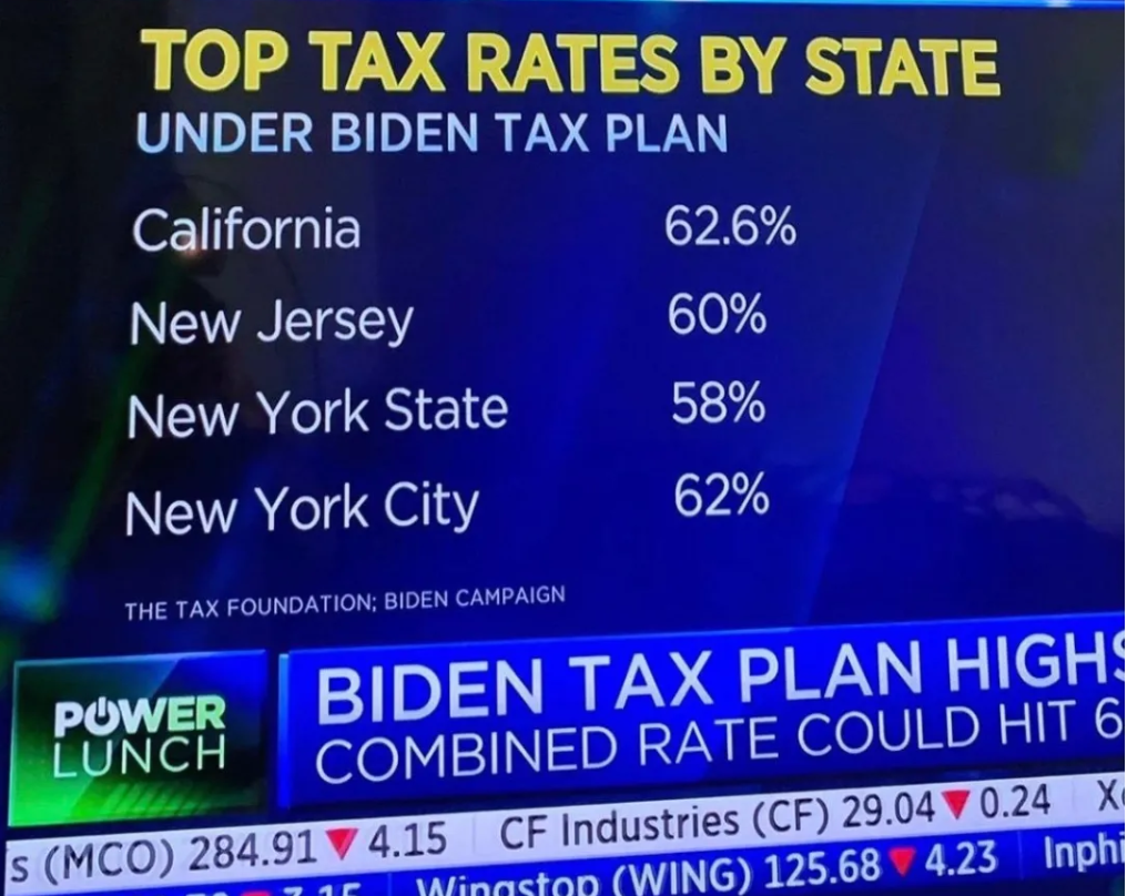 拜登税改计划出炉！美国30年来最高增幅，高收入税率飙至62% - 知乎