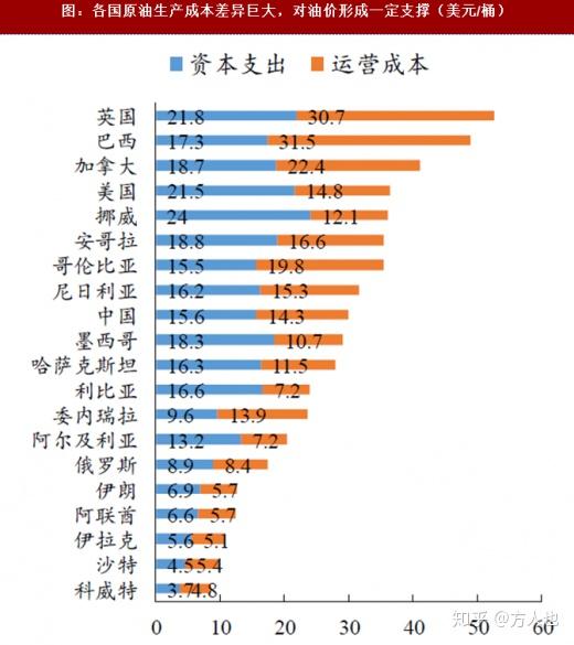 沙特国籍人口_沙特人口分布图(3)