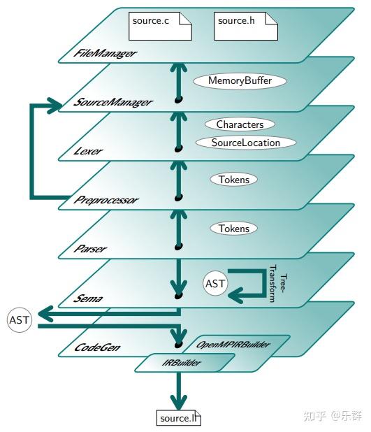 Clang简单介绍 - 知乎