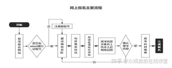 四川考试教育官网_美国教育考试服务中心官网的gmat_江苏教育考试院官网