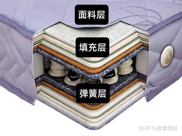 2023年超全床垫选购科普(含23款热门品牌导航) - 知乎